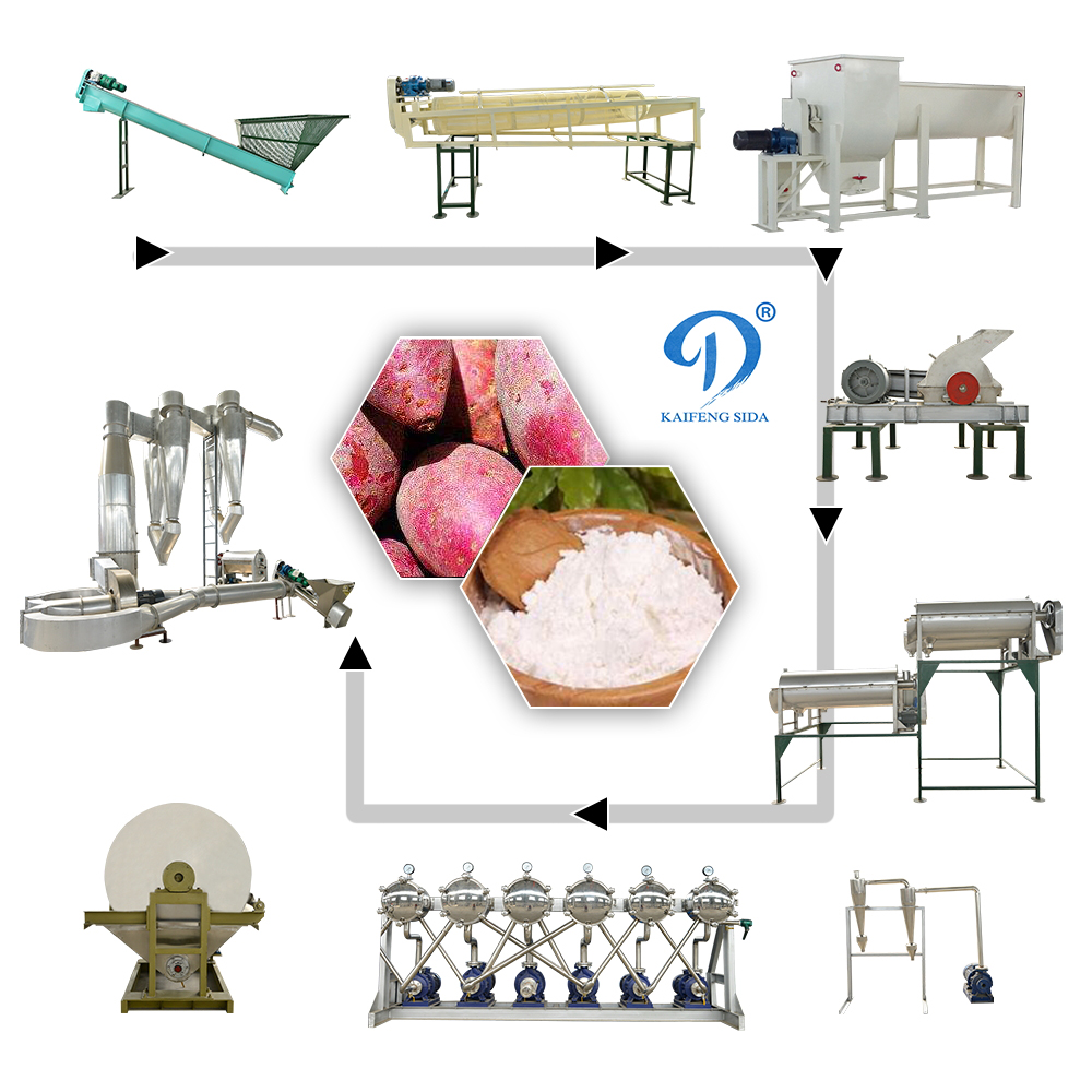 紅薯淀粉設備.jpg 紅薯淀粉設備.jpg